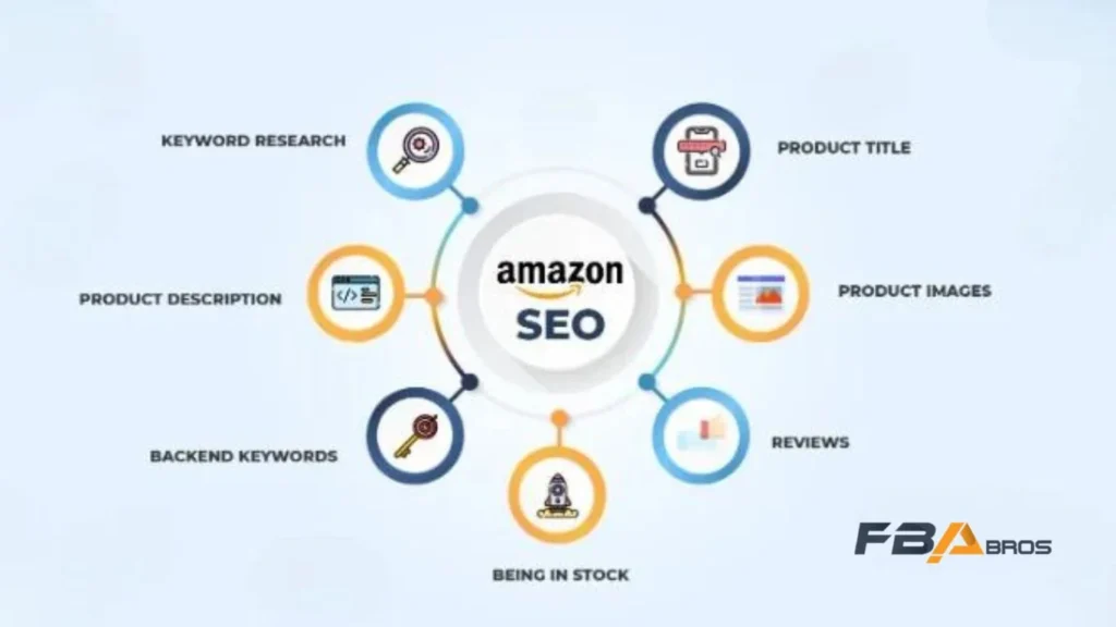 Amazon SEO