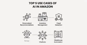 Top 5 Use Cases of AI in Amazon